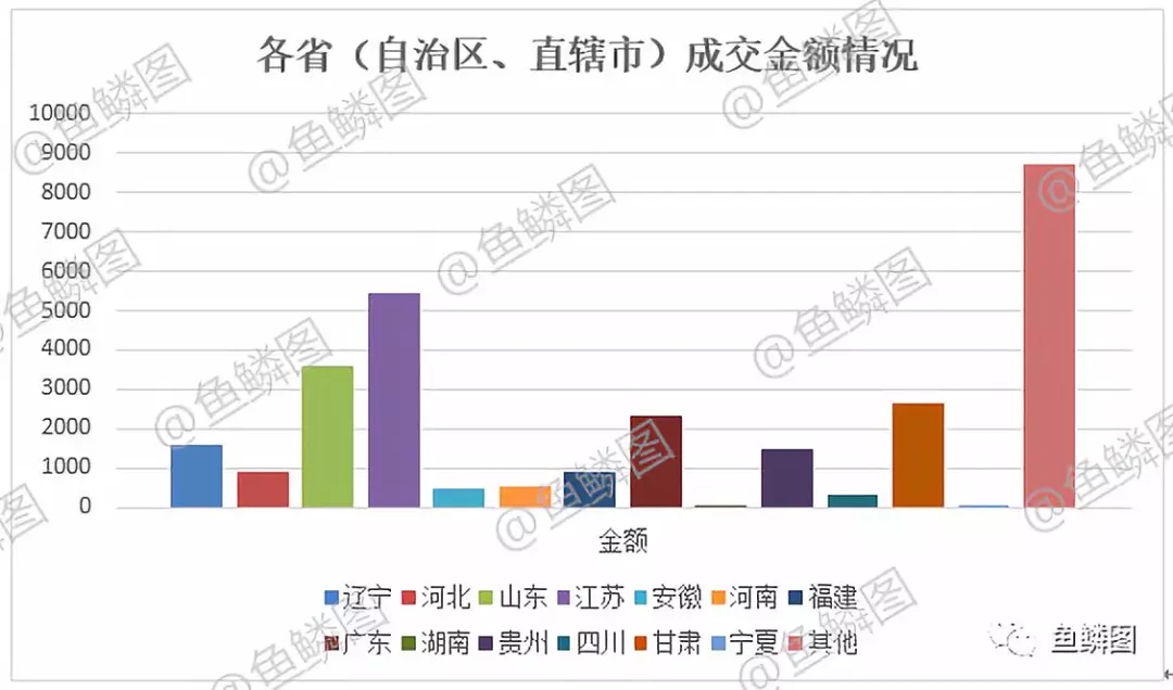 第三次全國土地調查市場動態情況報告