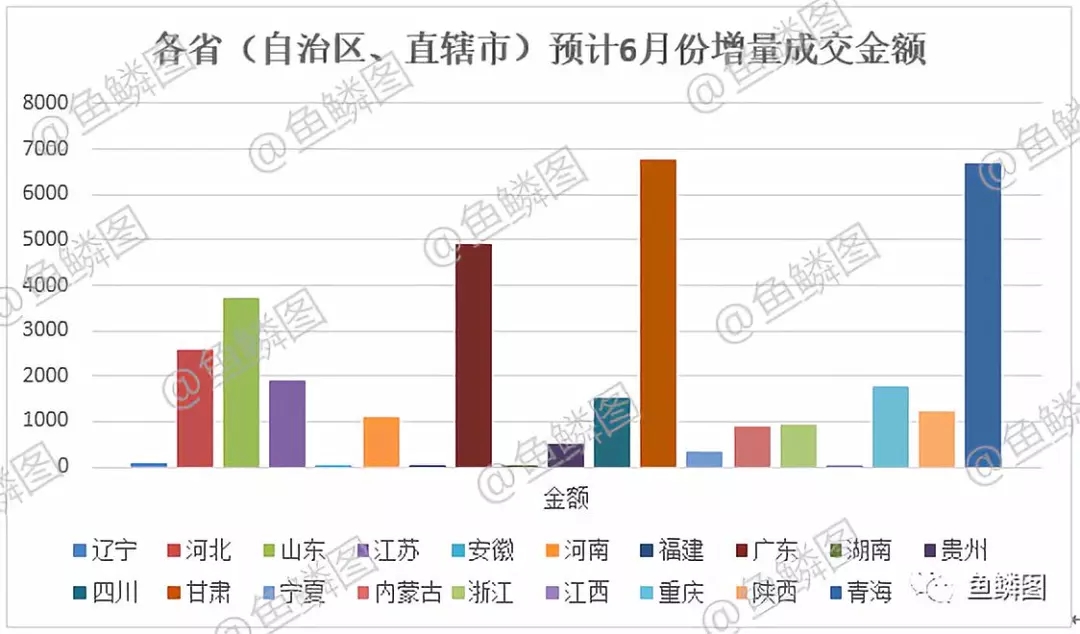 第三次全國土地調查市場動態情況報告