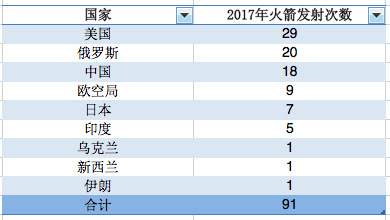 逐夢萬億太空市場：拆解中國版SpaceX們