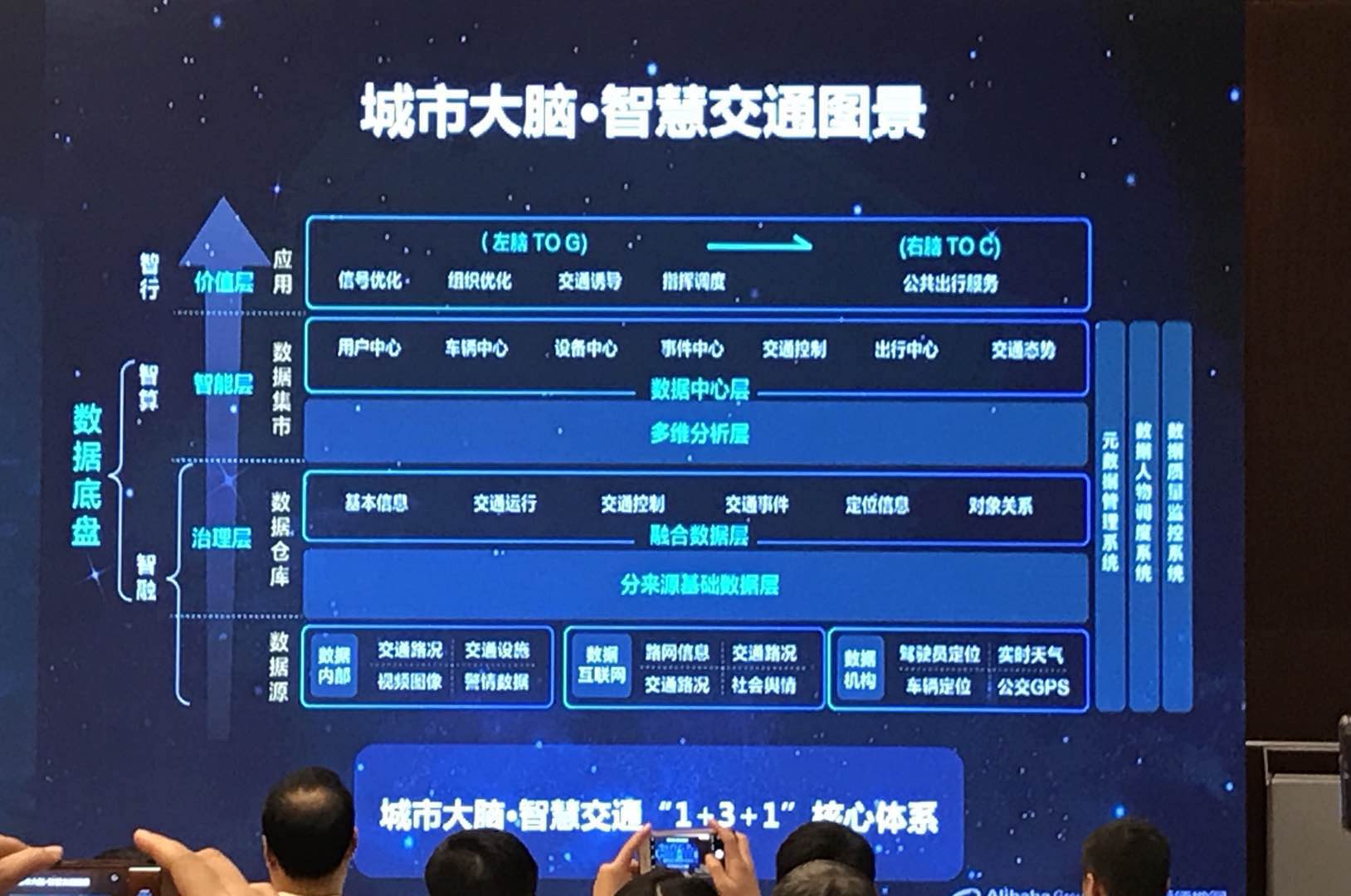 高德地圖要構建2個大腦，3種數據，10個參數