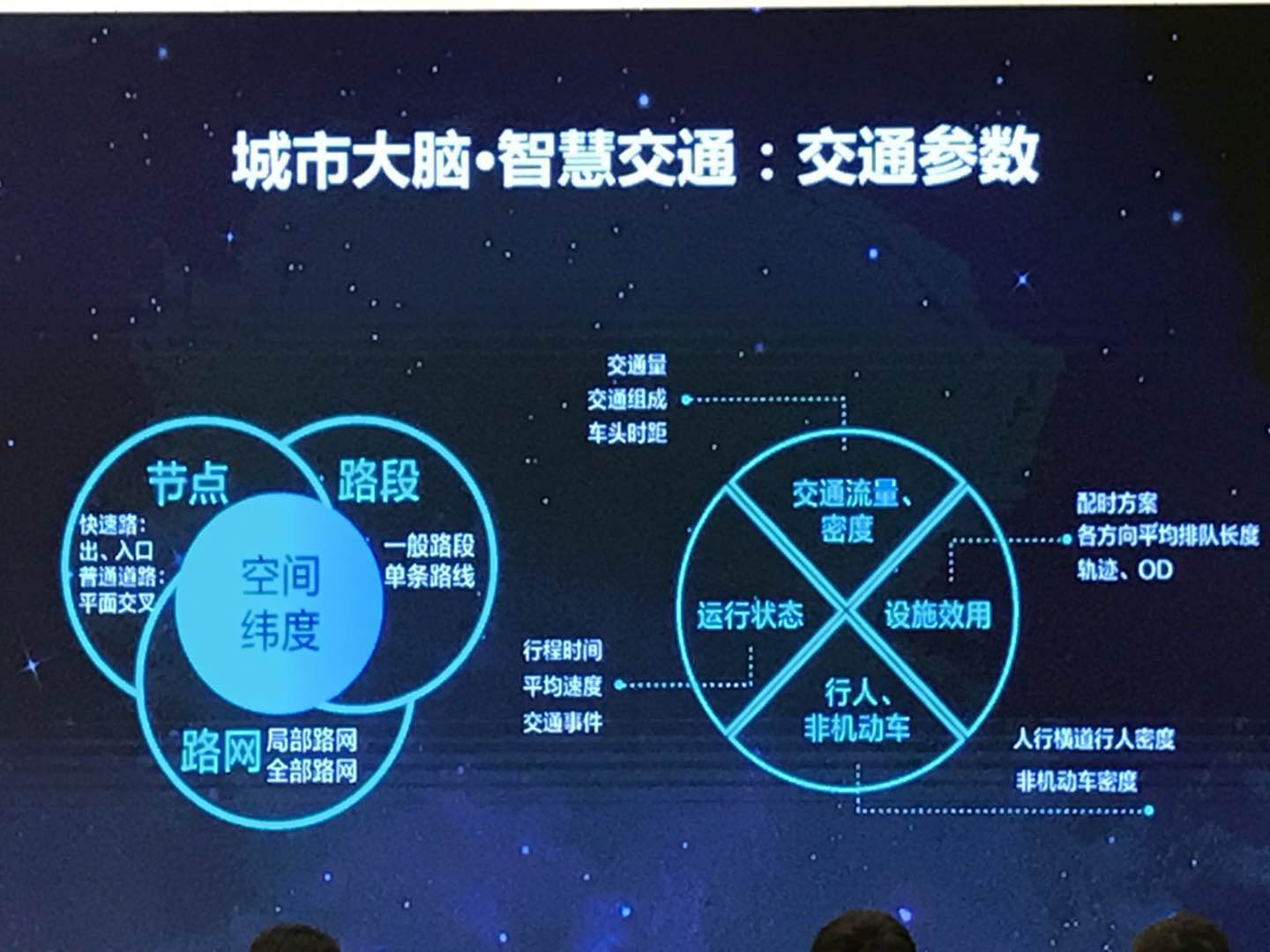 高德地圖要構建2個大腦，3種數據，10個參數