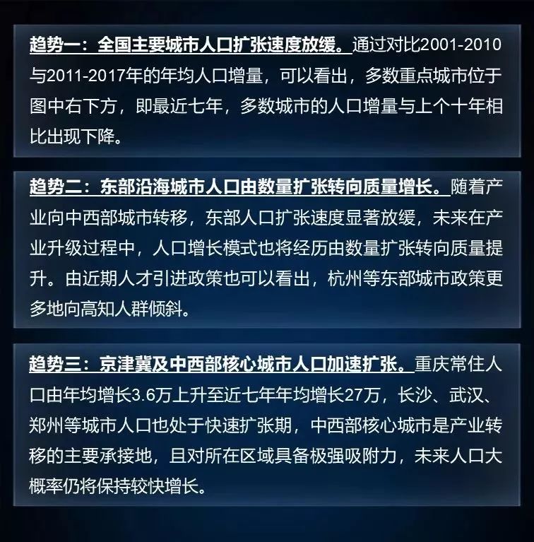 未來哪些城市將崛起？判斷城市興衰 繞不過這三條邏輯