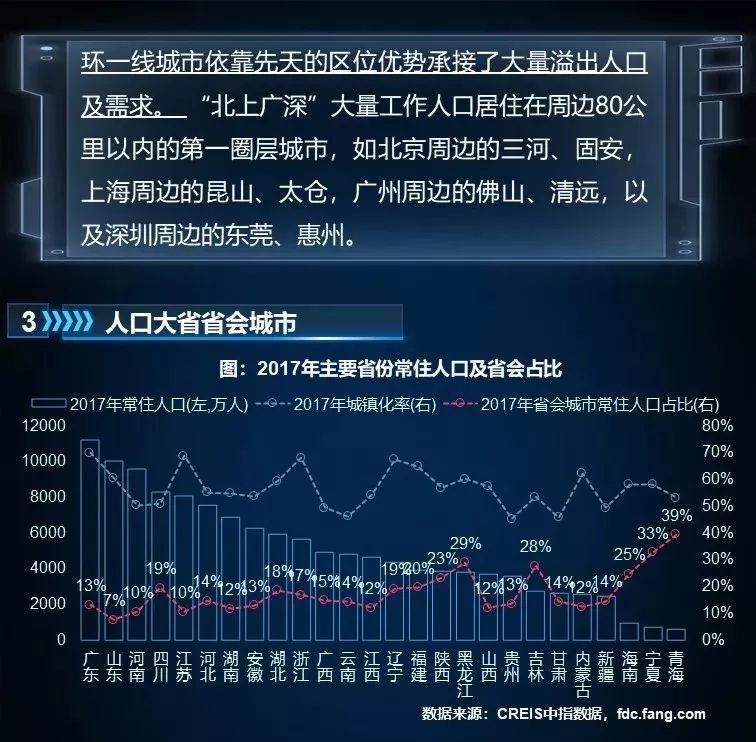 未來哪些城市將崛起？判斷城市興衰 繞不過這三條邏輯