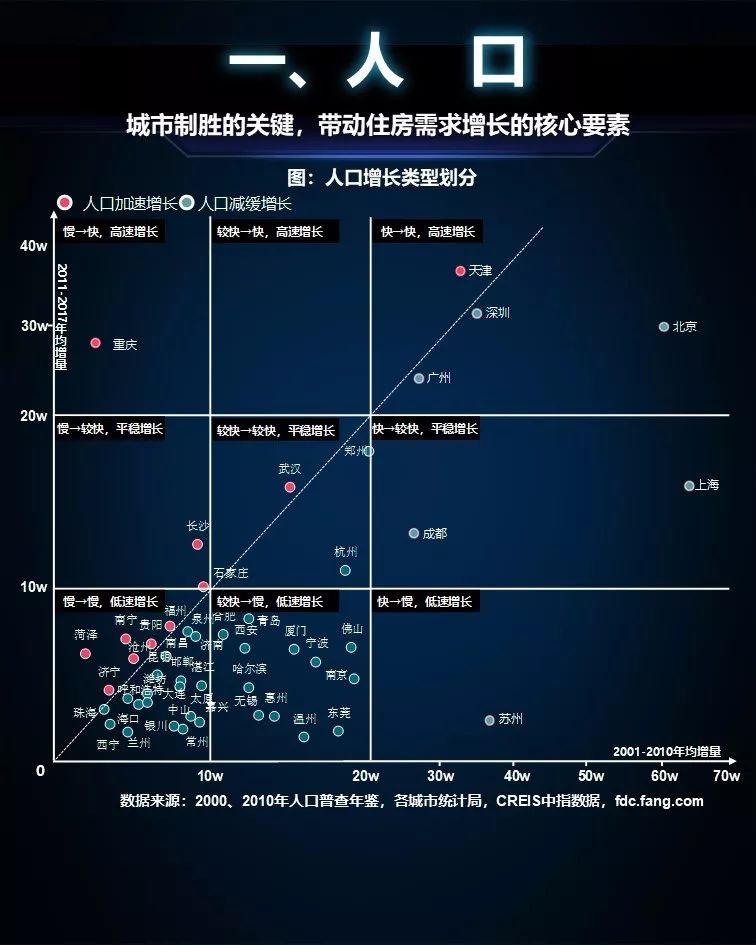 未來哪些城市將崛起？判斷城市興衰 繞不過這三條邏輯