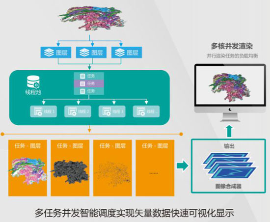 中地數(shù)碼中標湖南省國土空間基礎信息云管理與服務平臺項目