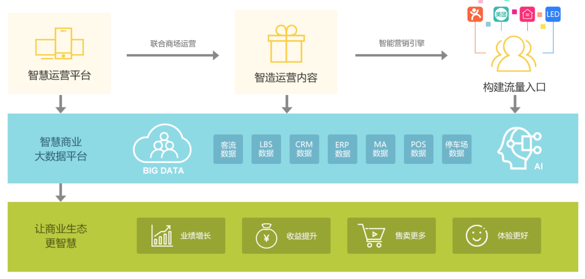 智慧圖CTO徐連明：看好室內(nèi)定位市場(chǎng)的三條賽道