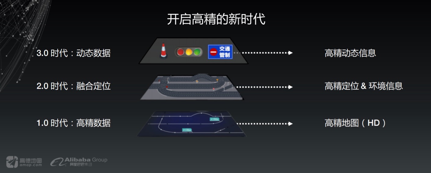 高德首次展示高精地圖和高精地位一體化服務(wù)解決方案