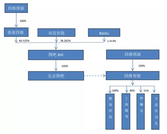 四維圖新子公司圖吧BVI擬增資擴股，蔚來資本等參與投資