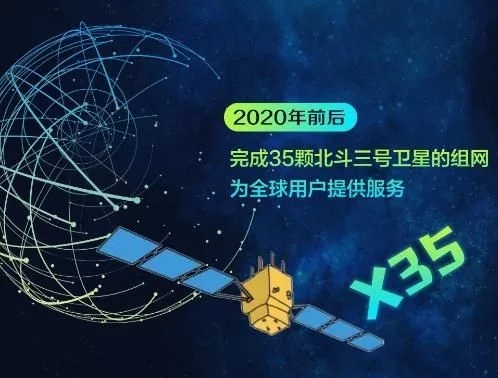 北斗衛星導航系統拉開全球組網“戰幕”