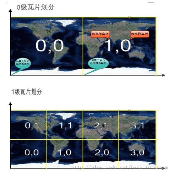 如何下載不同格式的衛(wèi)星地圖