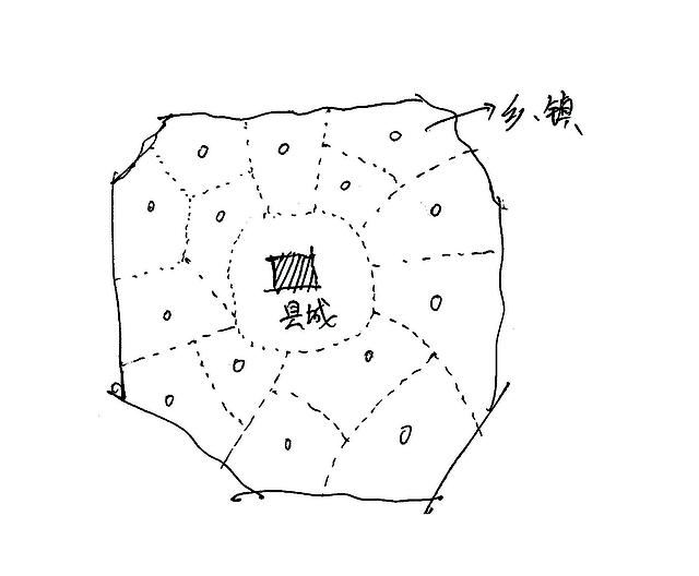 基層規劃人帶你了解什么是城市規劃（城市規劃的作用續）