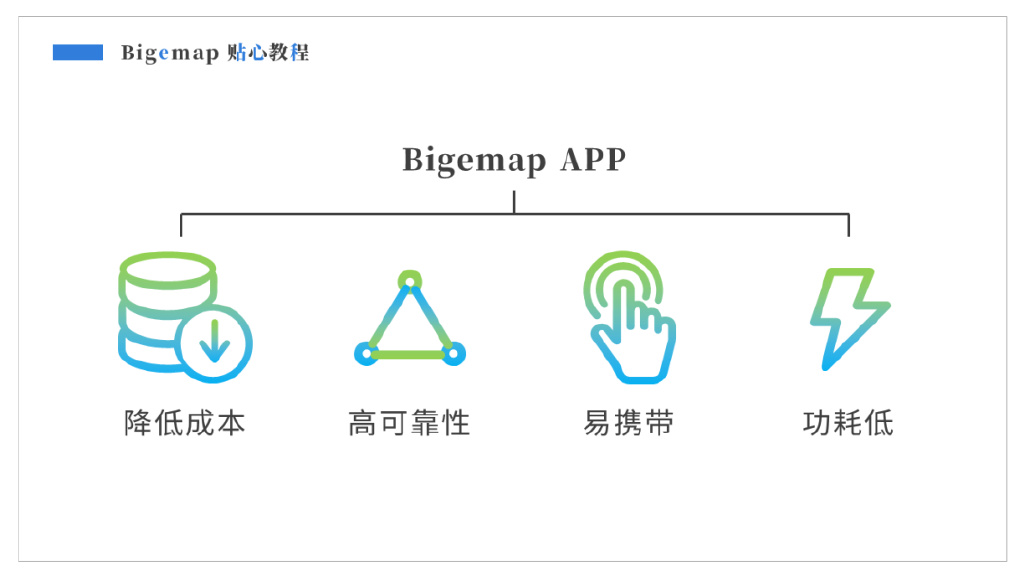 Bigemap App十大實(shí)用功能介紹